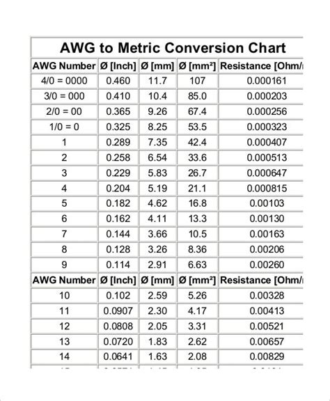 Free Printable Metric Conversion Chart