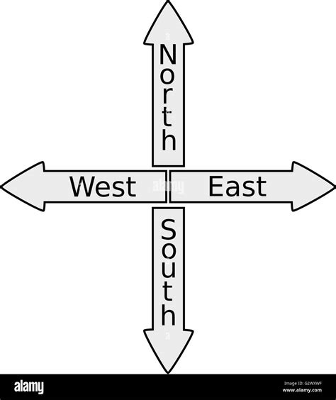 Sign North South North East West South Signpost Shows Travel Or