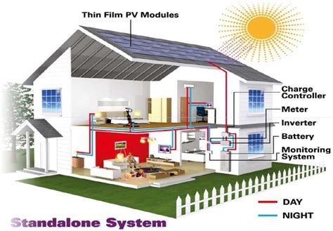 Solar Home Lighting Systems Avghni Renewable Energy System India