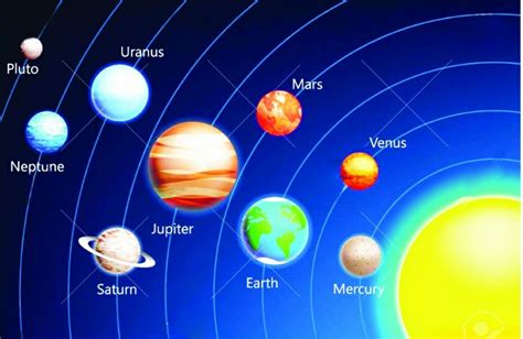 The current count orbiting our star : How Many Planets Are There In Solar System? - My Blog