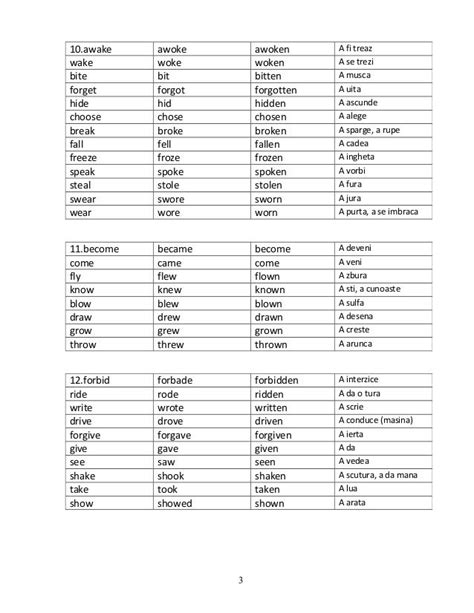 Lista Simplificata A Verbelor Neregulate Simple Past Tense