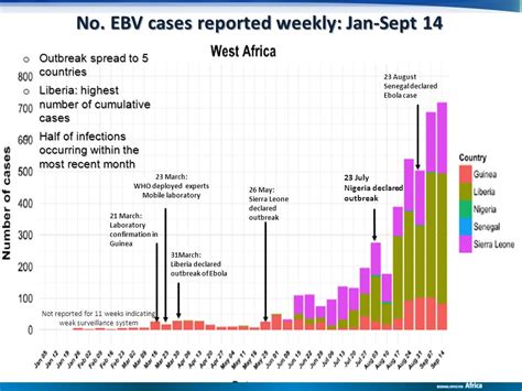 2014 Ebola Outbreak In West Africa 2014 Ebola Virus Disease Evd