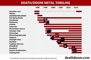 Death/doom metal - guide to the music style, find the best bands right ...