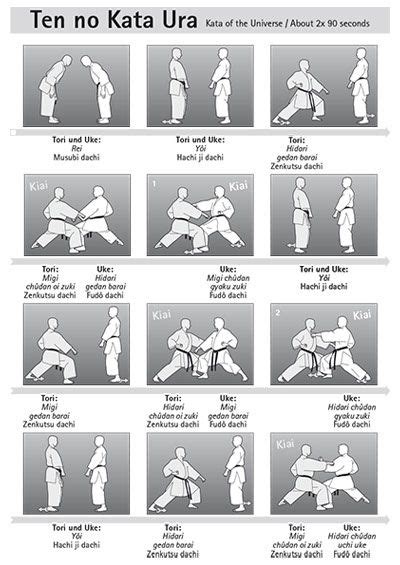 Kata Shotokan List Kata Shotokan Godan Heian Karate Choose Board Blog