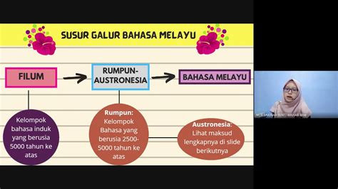 Video Pengajaran Susur Galur Bahasa Melayu Youtube