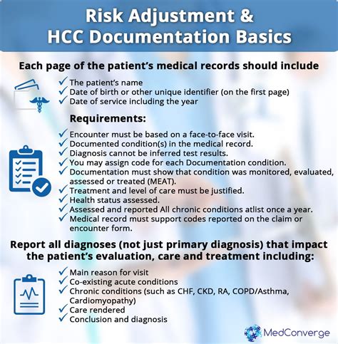 Pin on Medical Coding