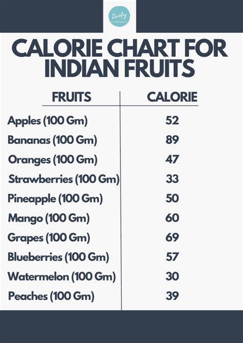 How To Calculate Food Calories Indian Food Calories List Livofy