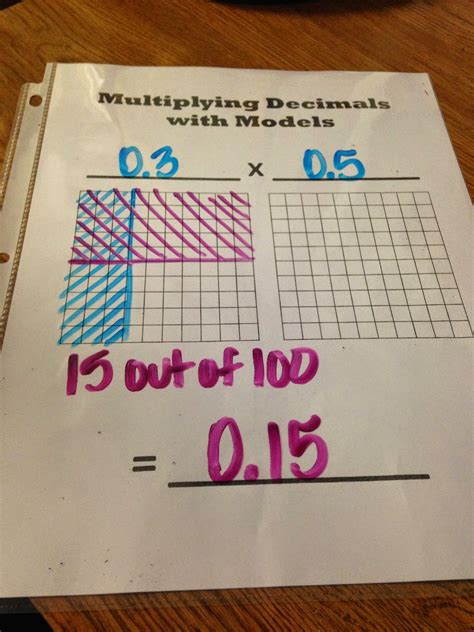 Step by step guide to multiply and divide decimals. Where Ms. Green's Math Grows!: Multiplying Decimals with ...