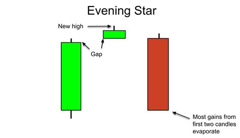 Evening Star Pattern How To Identify A Bearish Reversal In Crypto