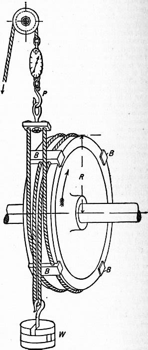 Posted on july 25, 2019. File:Britannica Dynamometer 2.jpg - Wikimedia Commons