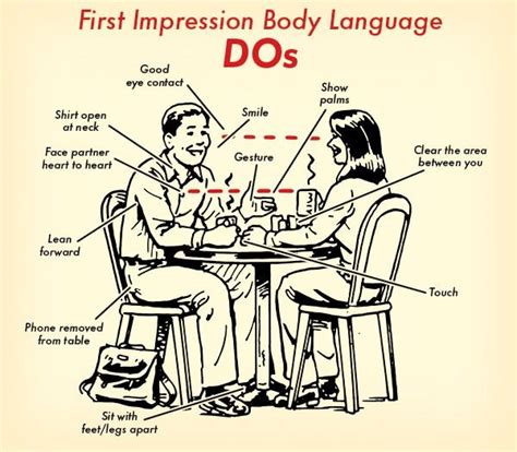 How To Use Body Language To Create A Dynamite First Impression Body