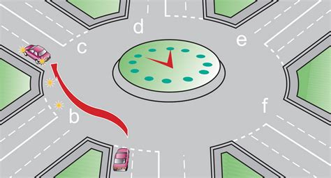 Correct Lane Usage Of Roundabouts Gloucestershire Live