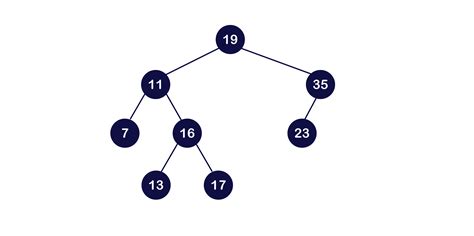 Introduction To Trees And Graphs
