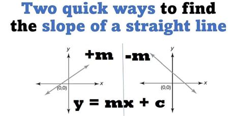 How To Find Slope Of Straight Line Basic Maths Skills