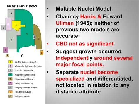 Comparative Models Of Urban Systems Ppt Video Online Download