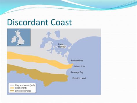 Ppt Case Study Of The Dorset Coast Powerpoint Presentation Free