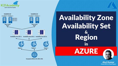 Use Availability Zones In Azure Kubernetes Service Aks Azure Vrogue