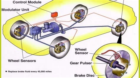 Find Out About The Type Of Brakes Used In Your Car Pakwheels Blog