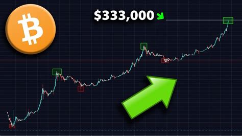 Serial investor and bitcoin bull tim draper has delivered his 2018 bitcoin price prediction, telling an event audience the cryptocurrency will be worth i'm thinking $250,000 a bitcoin by 2022… believe it, it's going to happen; Bitcoin and the Internet - Can it Reach $333,000 by 2022 ...