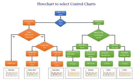 Lean Manufacturing Flow Chart Gardening And Industrial Lw