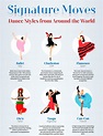 Popular Dance Styles from Around the World | Pettitts Travel Blog