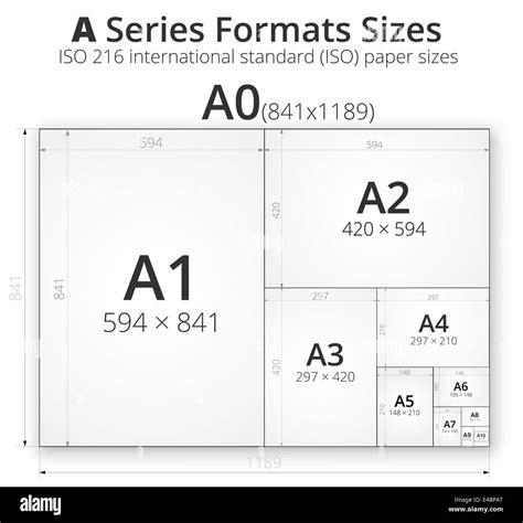 Illustration With Comparsion Paper Size Of Format Series A A0 To A10