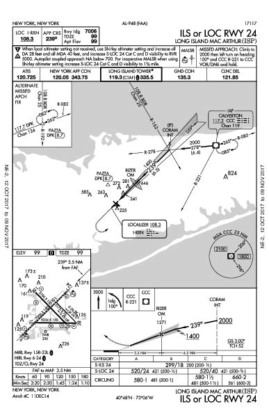 instrument flight rules - What is the final approach fix altitude for this localizer approach ...
