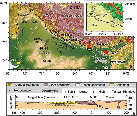 Medieval Pulse Of Great Earthquakes In The Central Himalaya Viewing