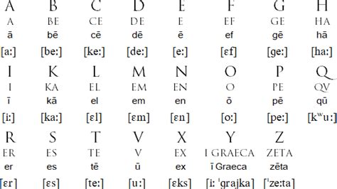The 26 letters of the english alphabet? Classical Latin Alphabet