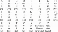 Classical Latin Alphabet