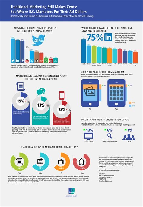 British Columbia Benchmark Marketers Online Infographic In 2021