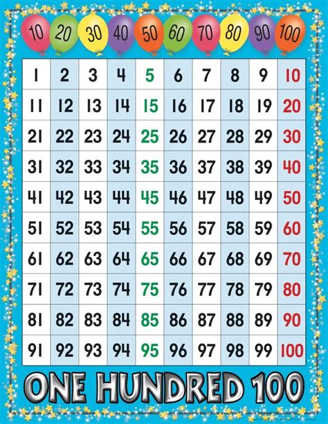 Kids Numbers Chart 1 100 Coffemix Chart With 0 Also And 99 Besides