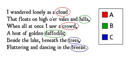 Poetry Analysis (these are notes and examples of literary devices