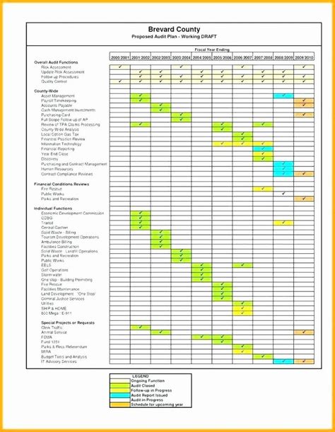 Facility Management Checklist Excel ~ Excel Templates