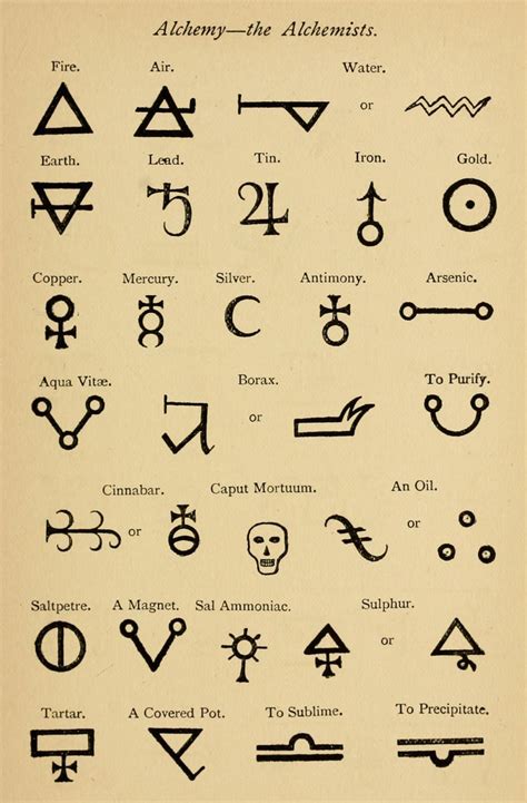 Anitanh Alchemy Symbols Symbols And Meanings Celtic Symbols And