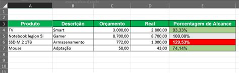 Planilha De Orçamento Estipulado No Excel Ninja Do Excel