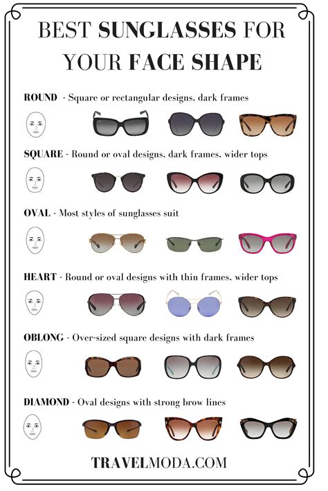 Best Sunglasses For Your Face Shape Womens Sunglasses