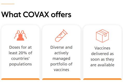 China joins some 168 countries that have already announced their participation in covax including 76. 172 states, multiple candidate vaccines work with Covax