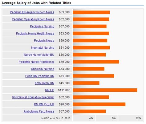 Pediatric Nursing Careers Salary And Jobs Outlook