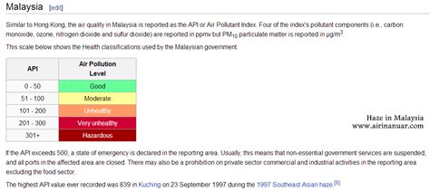 For air pollution indices in general, see air quality index. A New Beginning: Haze Jerebu in Malaysia