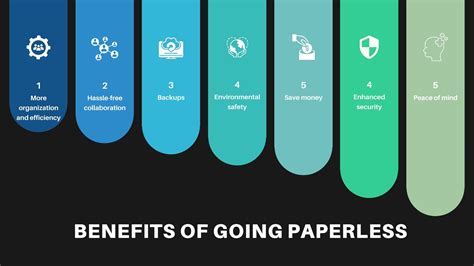 Reasons You Should Go Paperless In 2021