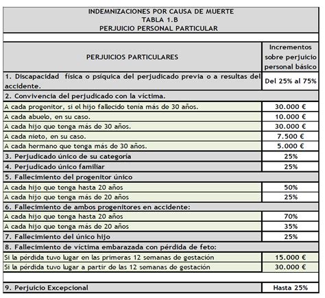 Calcular Indemnización Por Fallecimiento Casos Prácticos