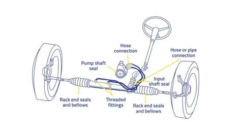 Cars Steering System Definition Components And How It All Works