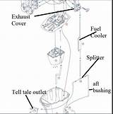 Yamaha Outboard Water Cooling System