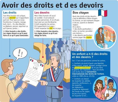 Charte Des Droits Et Des Devoirs - La République et la citoyenneté
