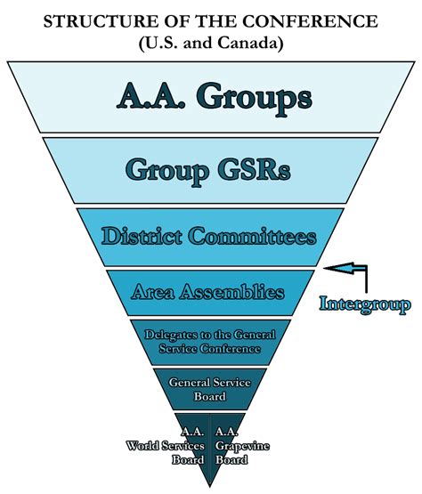 About Us Bluegrass Intergroup Of Alcoholics Anonymous