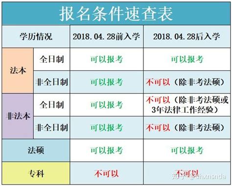 2021年法考备考—超全备考经验帖（客观题篇） 知乎