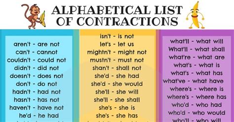List Of Contractions Contraction Words Used In Writing And Speaking