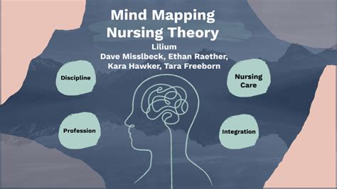 Mind Mapping Nursing Theory By Tara Freeborn