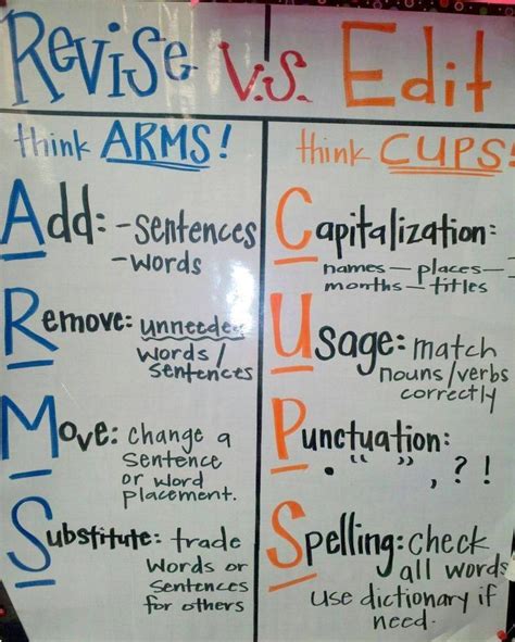 Arms Vs Cups Reviseedit Anchor Chart Teaching Writing Writing